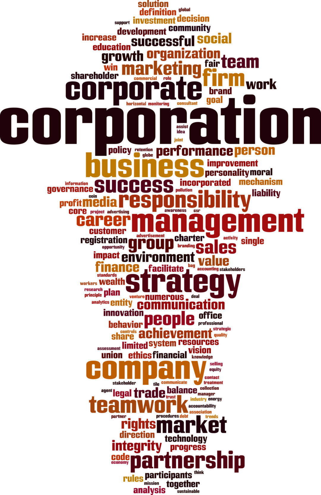 Corporation word cloud